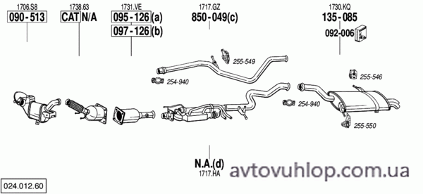 CITROEN C4 Grand Picasso (2.0 HDi Turbo Diesel / 10/06-09/08)