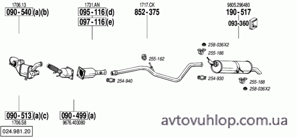 CITROEN C4 I (2.0 HDi Turbo Diesel / 04-04/05)