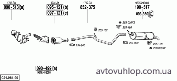 CITROEN C4 I (2.0 HDi Turbo Diesel / 04/05-06/07)