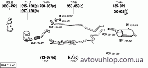 CITROEN C4 Picasso (1.6 HDi Turbo Diesel / 07-02/10)