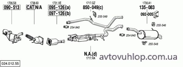 CITROEN C4 Picasso (2.0 HDi Turbo Diesel / 07-09/08)