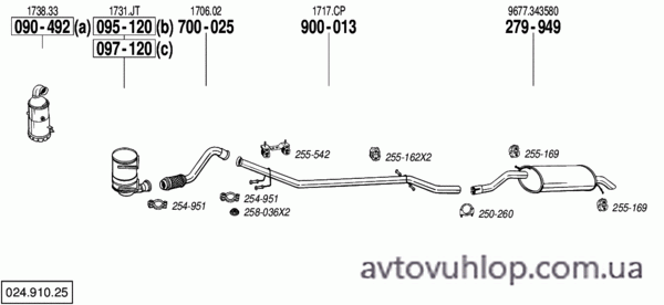 CITROEN C5 I (1.6 HDi Turbo Diesel / 04/05-12/08)