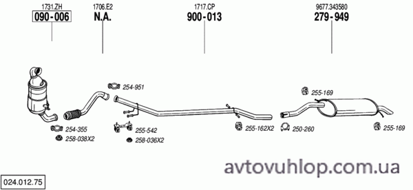 CITROEN C5 I (1.6 HDi Turbo Diesel / 09/04-08)