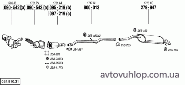 CITROEN C5 I (2.0 HDi Turbo Diesel / 10/06-08)
