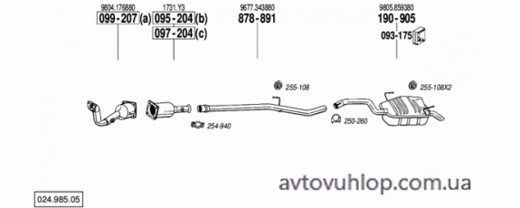 CITROEN C8 (2.0 HDi Turbo Diesel / 02-09/03)