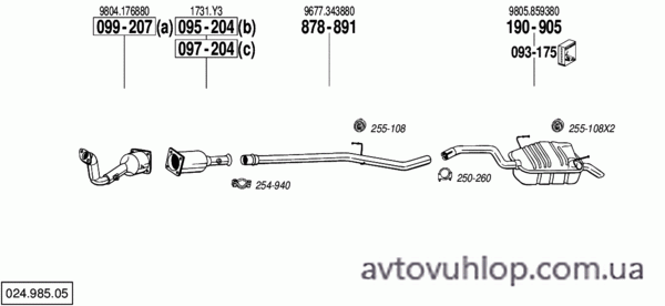 CITROEN C8 (2.0 HDi Turbo Diesel / 02-09/03)