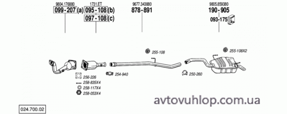 CITROEN C8 (2.0 HDi Turbo Diesel / 09/03-12/04)