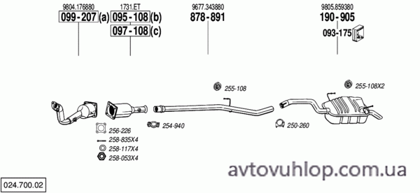 CITROEN C8 (2.0 HDi Turbo Diesel / 09/03-12/04)