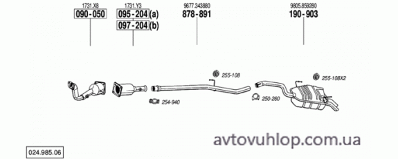 CITROEN C8 (2.2 HDi Turbo Diesel / 02-09/03)