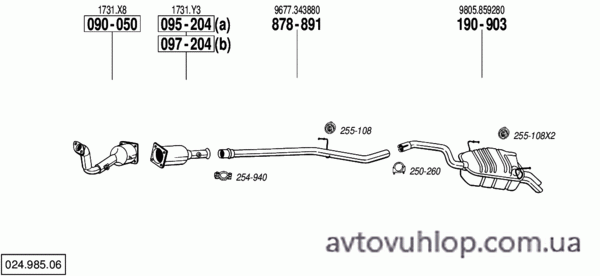 CITROEN C8 (2.2 HDi Turbo Diesel / 02-09/03)
