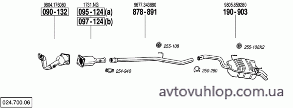 CITROEN C8 (2.2 HDi Turbo Diesel / 12/04-09/06)