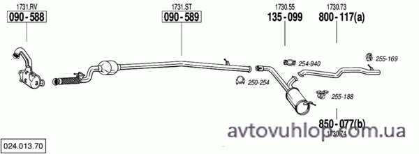 CITROEN Jumpy II (2.0 HDi Turbo Diesel / 11/06-07/10)