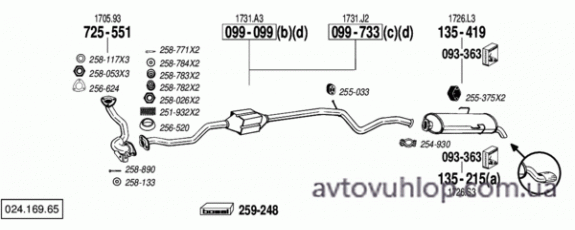 CITROEN Saxo (1.5 Diesel / 02/96-04)