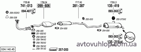 CITROEN Saxo (1.6i / 02/96-04)