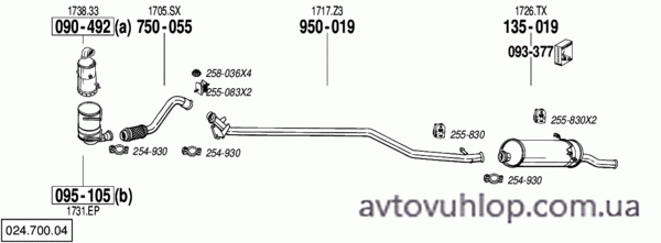 CITROEN Xsara Picasso (1.6 HDi  Turbo Diesel / 05-03/05)