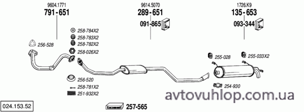 CITROEN ZX (1.1 / 91-92)