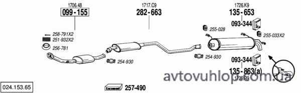 CITROEN ZX (1.8i / 07/92-98)