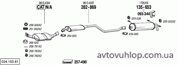 CITROEN ZX (1.9 Diesel / 91-04/94)