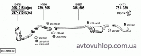 FORD Focus (1.6 TDCi Turbo Diesel / 01/07-07/11)