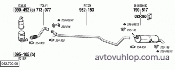 PEUGEOT 307 (1.6 HDi Turbo Diesel / 03-05/05)