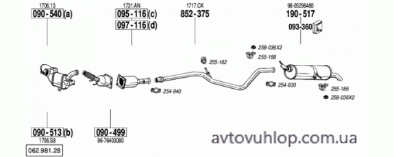 PEUGEOT 307 (2.0 HDi Turbo Diesel / 03-05/05)