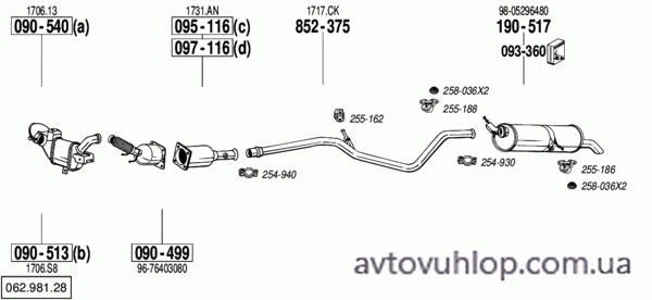 PEUGEOT 307 (2.0 HDi Turbo Diesel / 03-05/05)