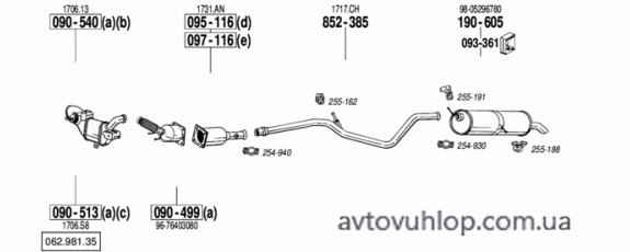 PEUGEOT 307 (2.0 HDi Turbo Diesel / 03-05/05)