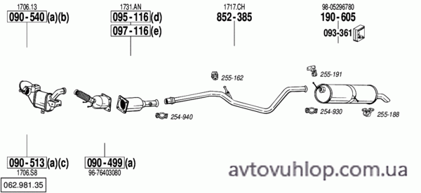 PEUGEOT 307 (2.0 HDi Turbo Diesel / 03-05/05)