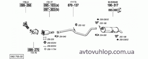 PEUGEOT 307 (2.0 HDi Turbo Diesel / 09/02-12/05)
