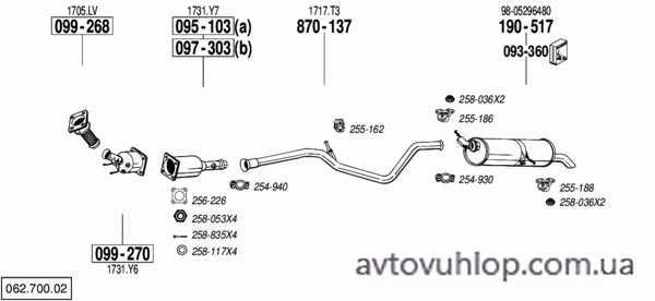 PEUGEOT 307 (2.0 HDi Turbo Diesel / 09/02-12/05)