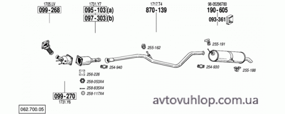 PEUGEOT 307 (2.0 HDi Turbo Diesel / 09/02-12/05)
