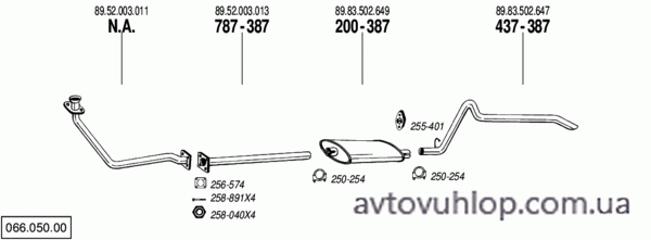 RENAULT Jeep Cherokee (2.1 Turbo Diesel 4X4 / 87-91)