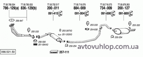 RENAULT R25 (2.0 / 06/86-05/88)