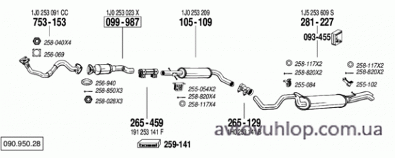 VOLKSWAGEN Golf IV (1.4i -16V / 05/99-07/06)