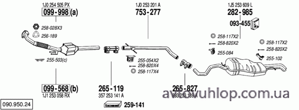 VOLKSWAGEN Golf IV (1.9 TDi Turbo Diesel / 05/99-07/06)