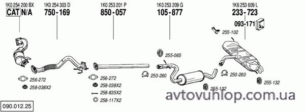 VOLKSWAGEN Golf Plus (1.4 TSi / 05/06-12/08)
