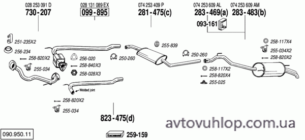 VOLKSWAGEN Transporter IV (2.5 TDi (7DW)  Turbo Diesel / 05/98-07/03)