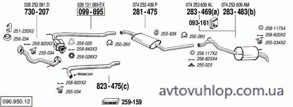 VOLKSWAGEN Transporter IV (2.5 TDi (7DW)  Turbo Diesel / 05/98-07/03)